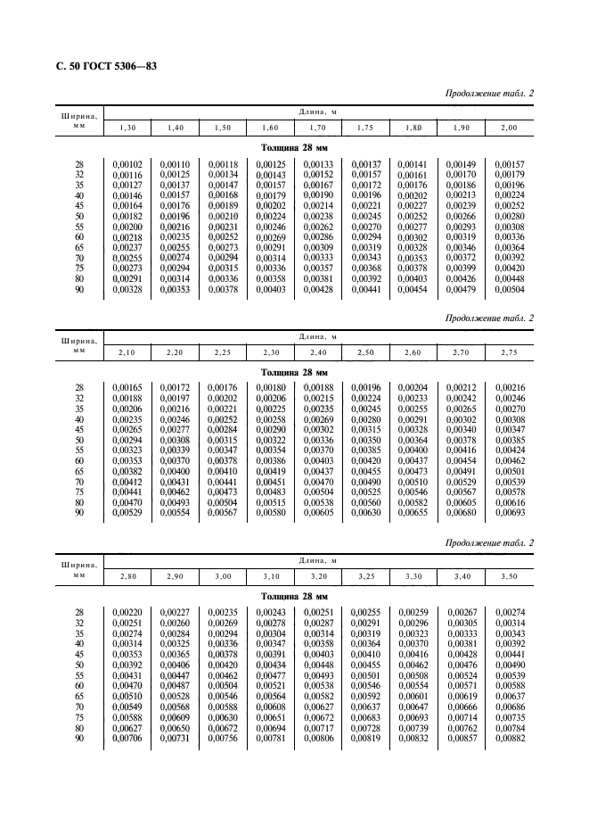  5306-83