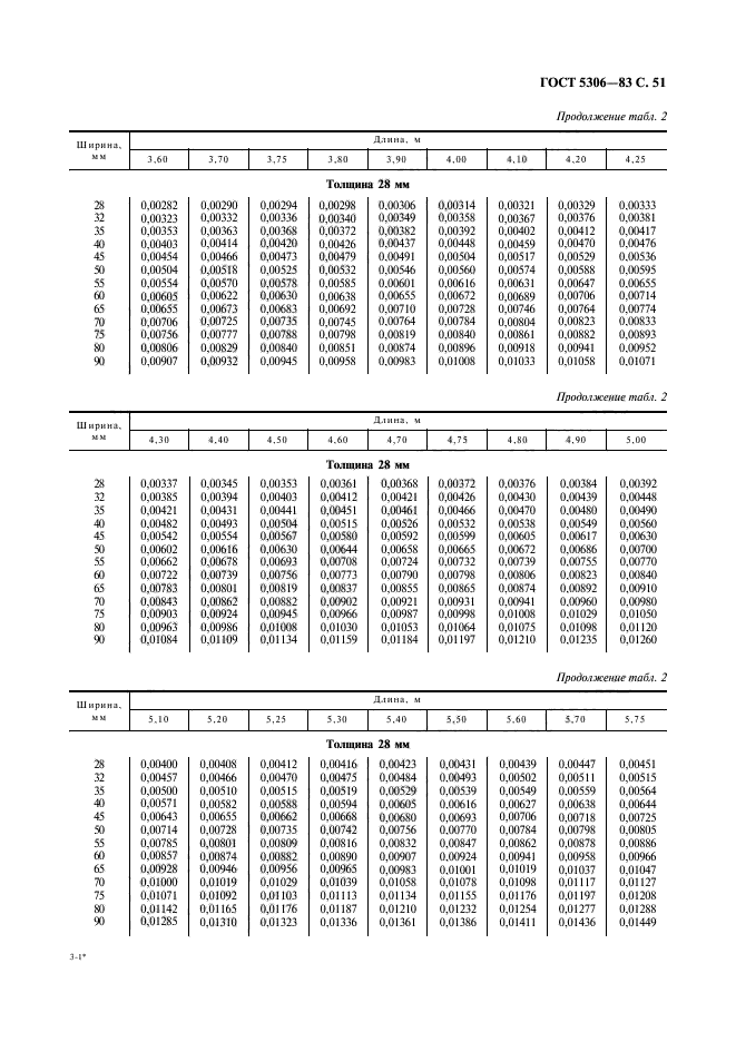  5306-83