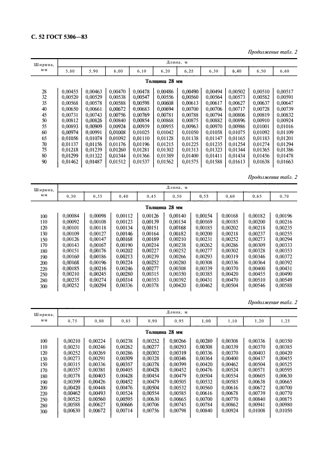  5306-83