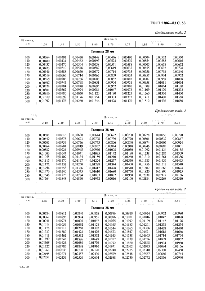  5306-83