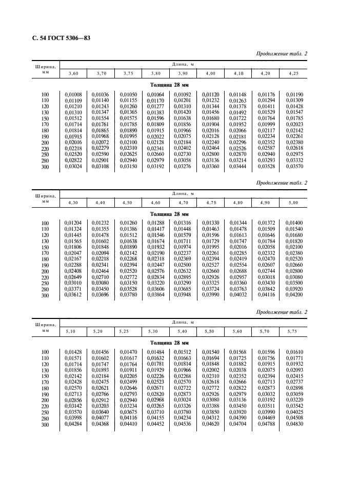  5306-83