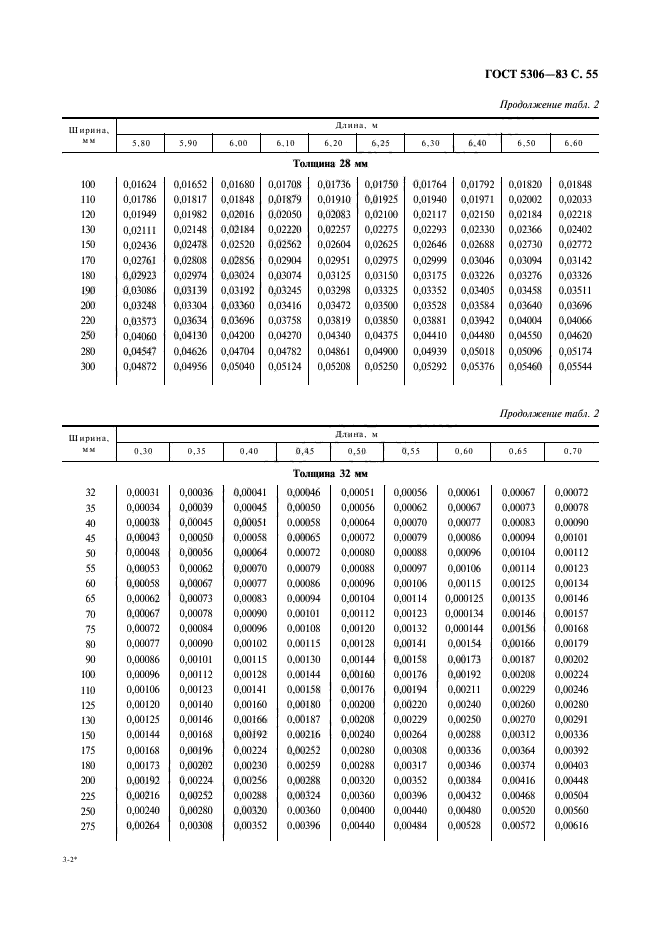  5306-83