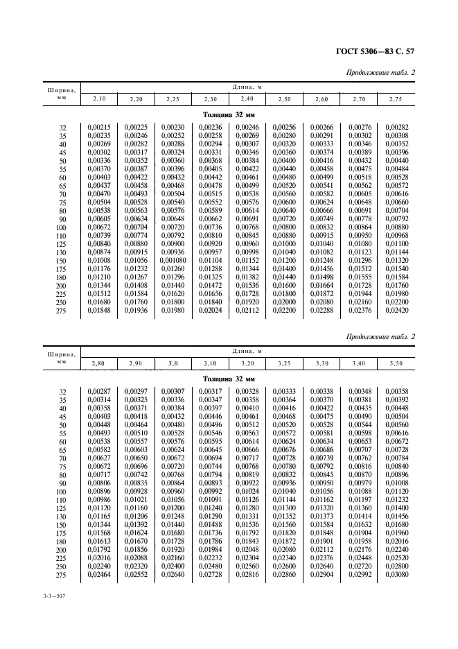  5306-83