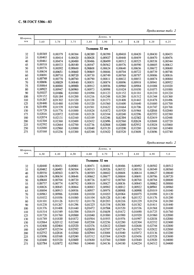  5306-83