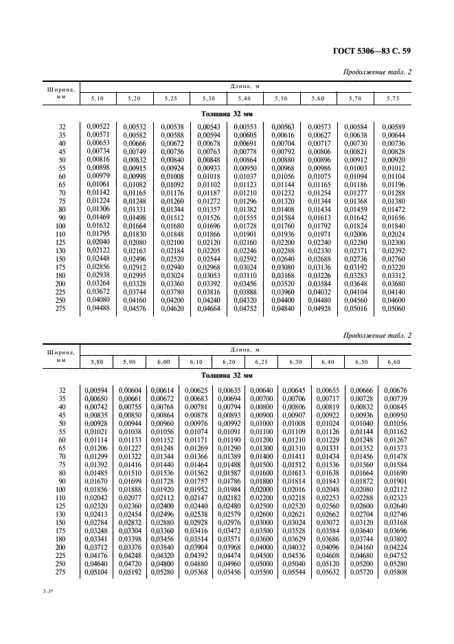  5306-83