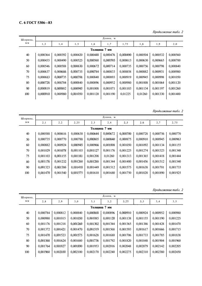  5306-83