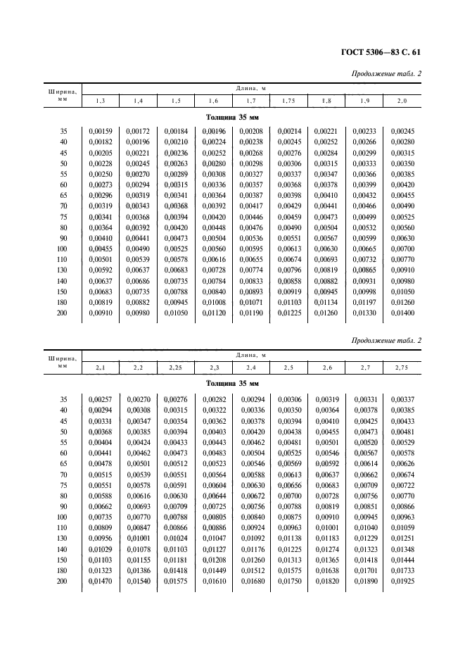  5306-83