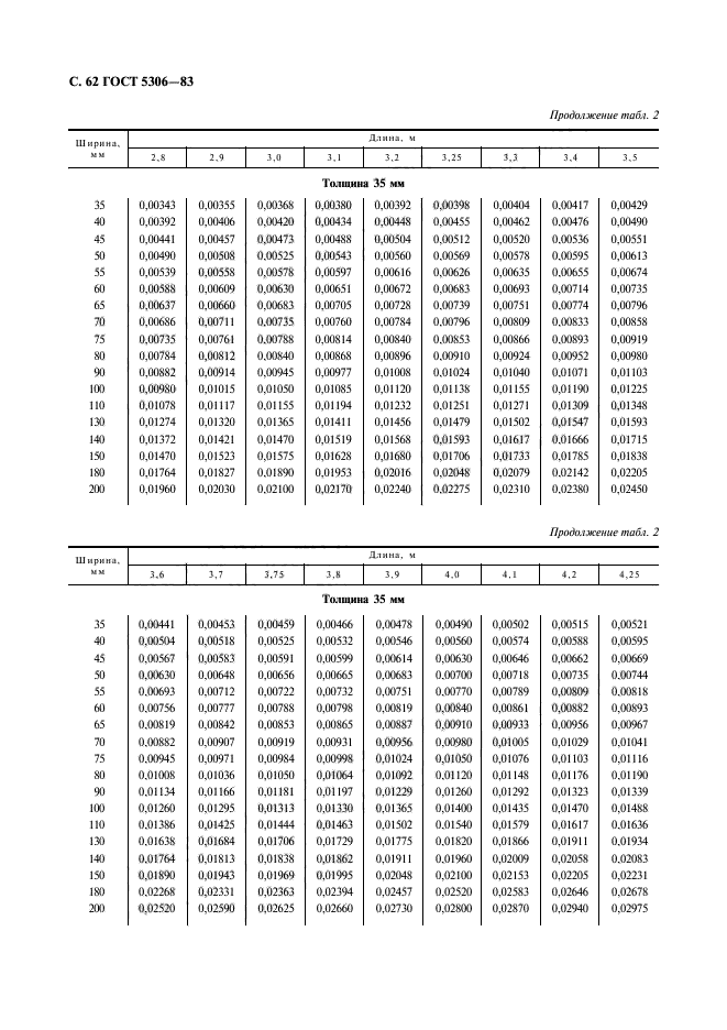  5306-83