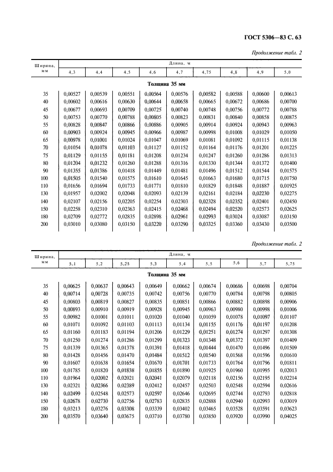  5306-83