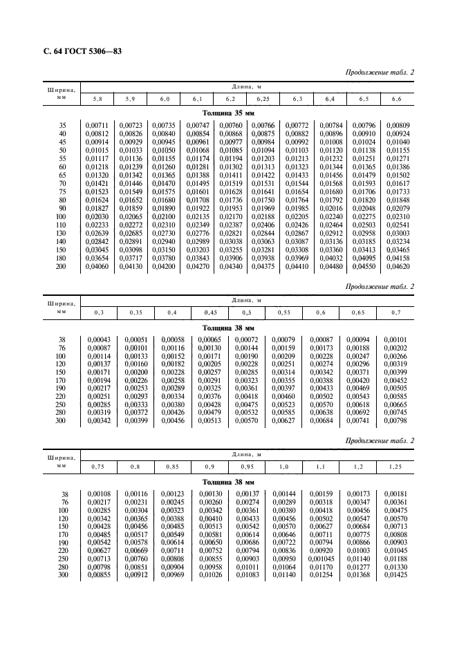  5306-83