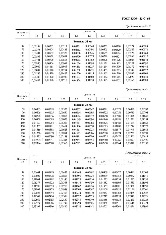  5306-83