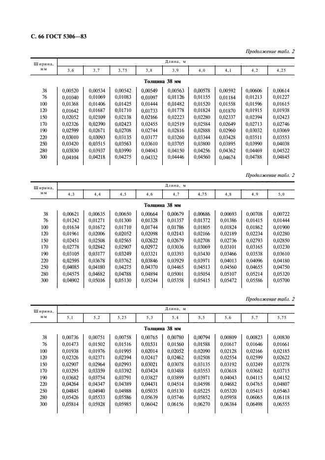  5306-83