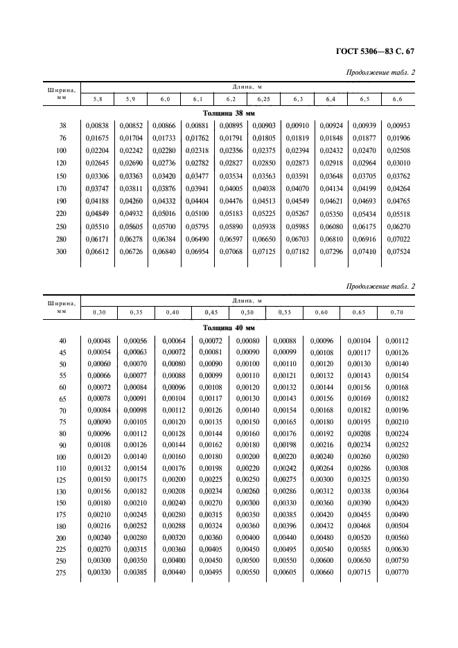  5306-83