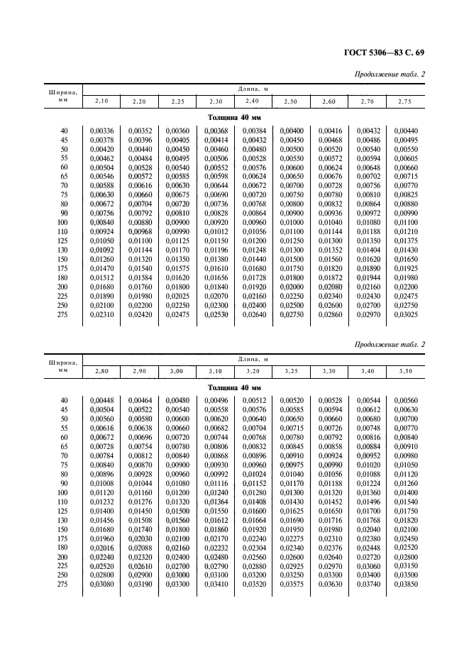  5306-83