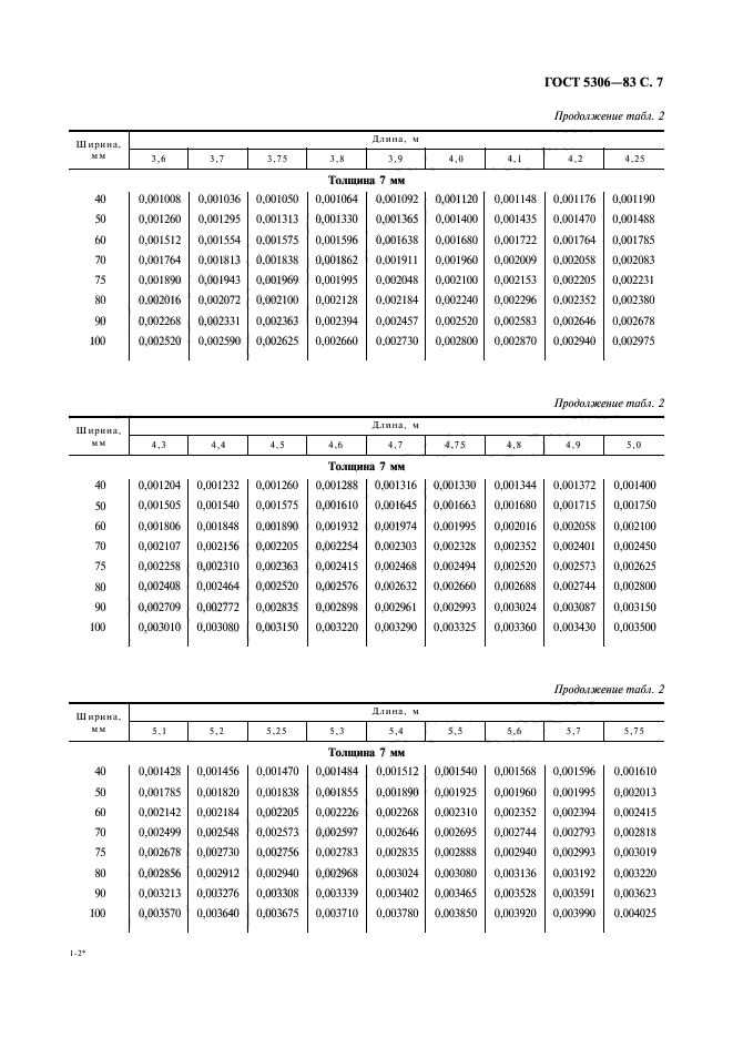  5306-83