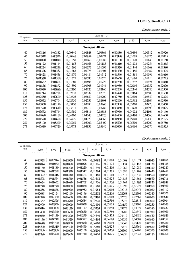  5306-83