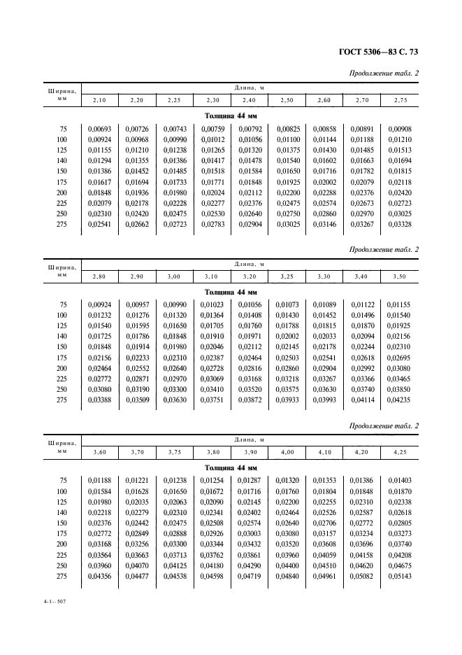  5306-83