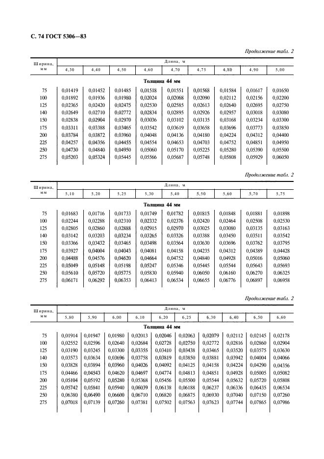  5306-83