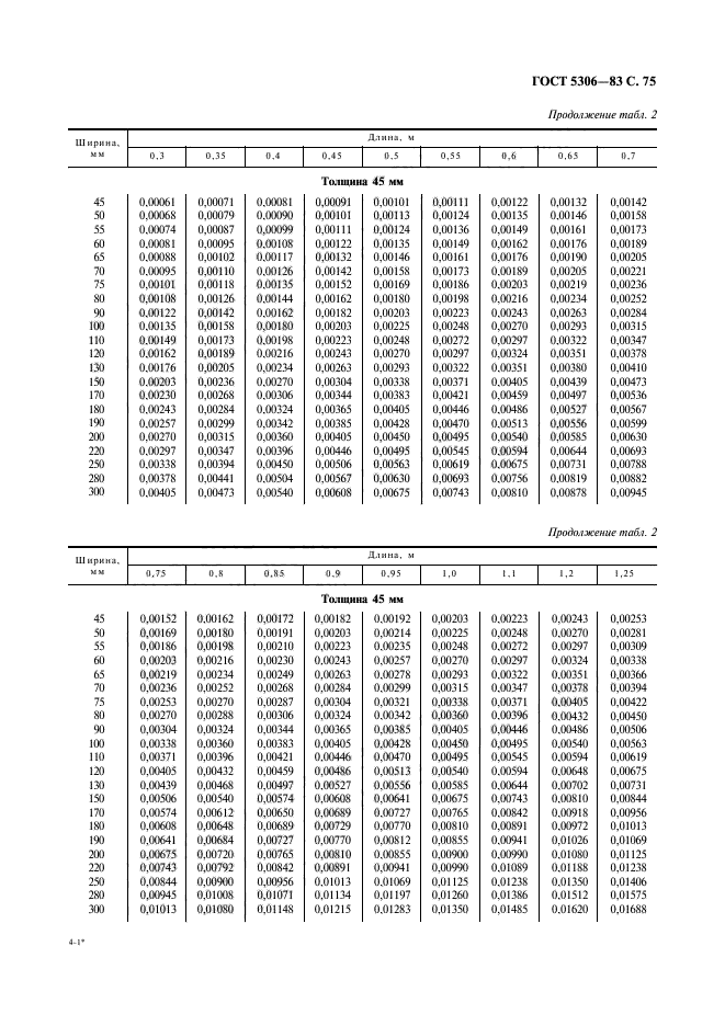  5306-83