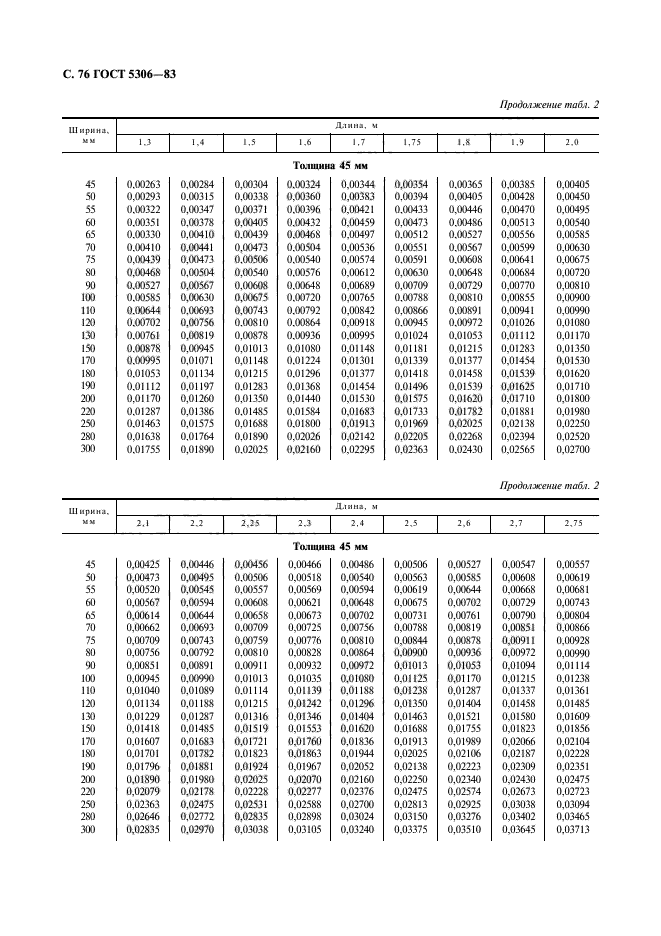  5306-83