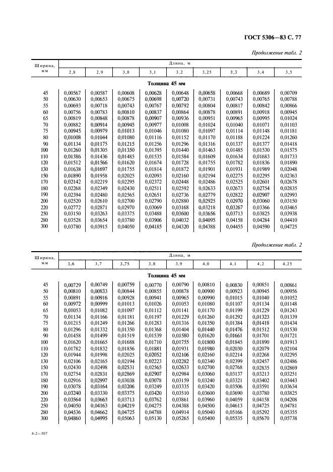  5306-83