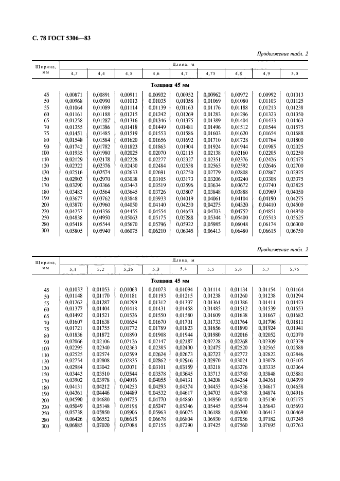  5306-83