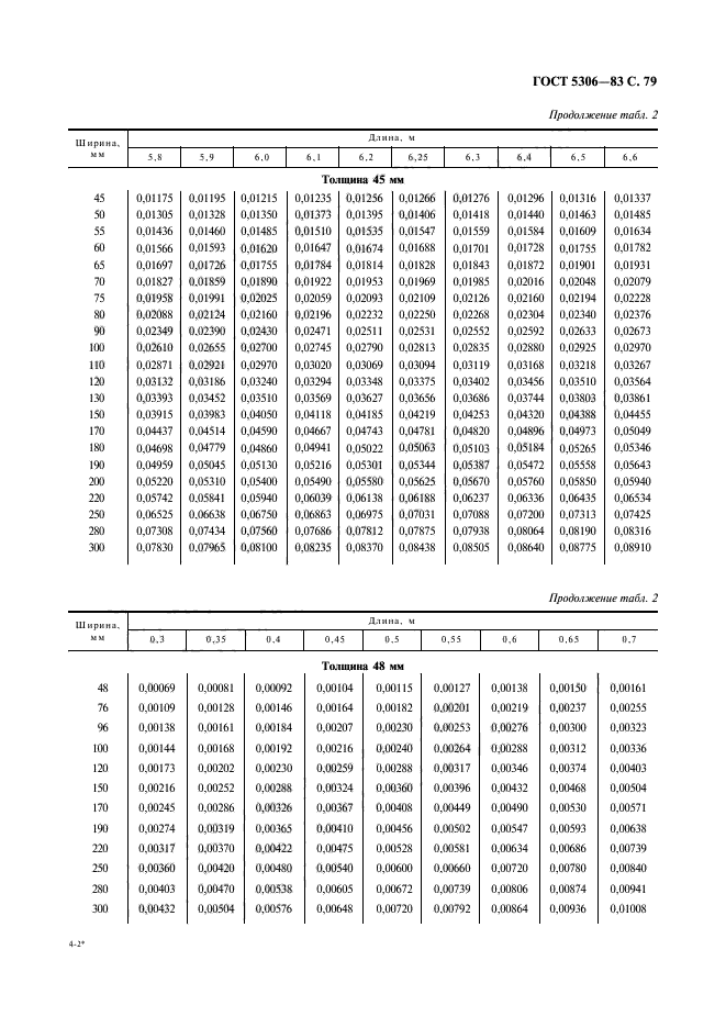  5306-83