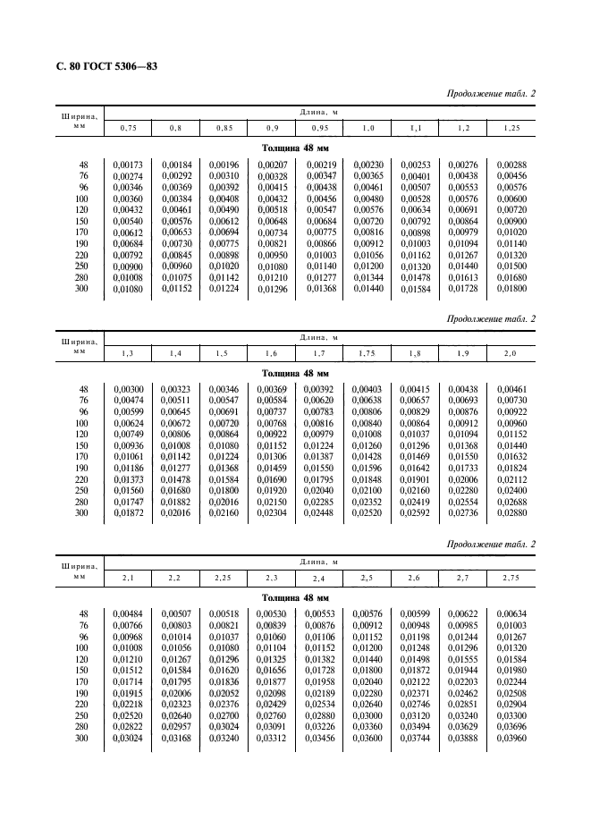  5306-83