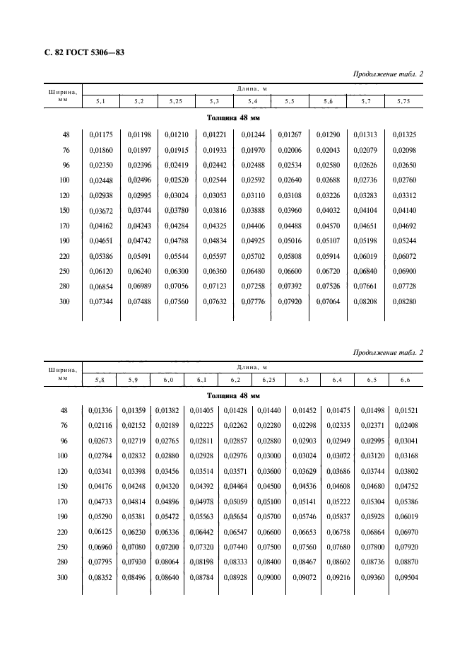  5306-83