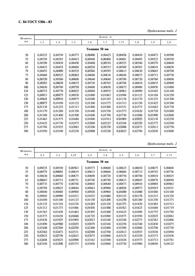  5306-83