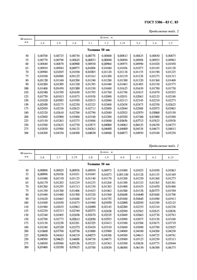  5306-83