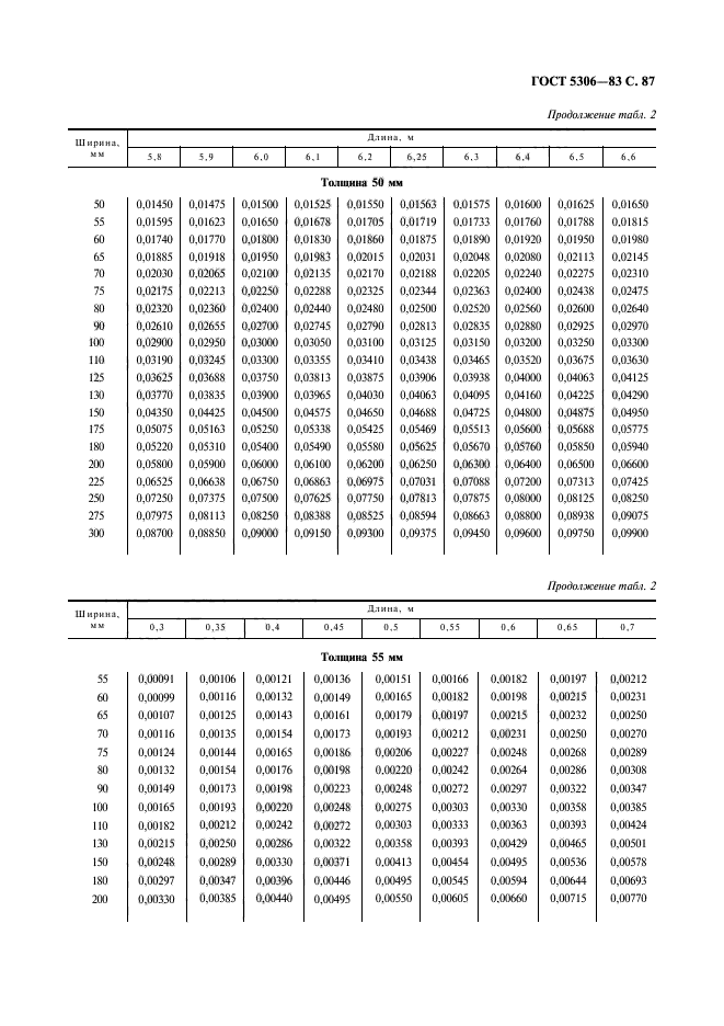  5306-83