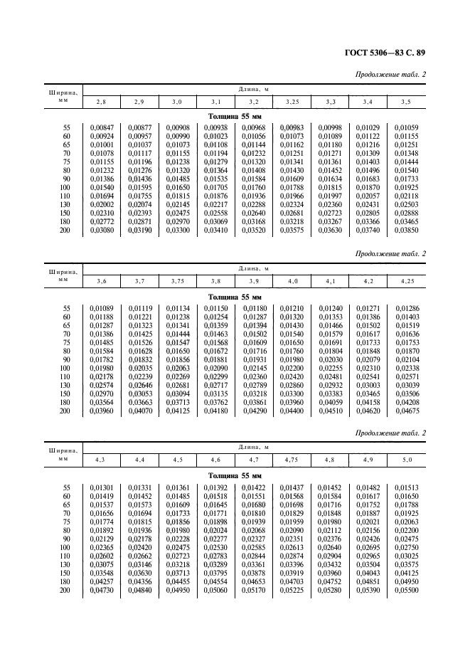  5306-83