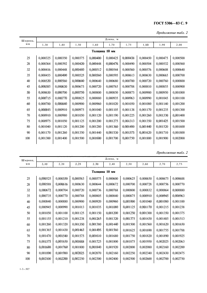  5306-83