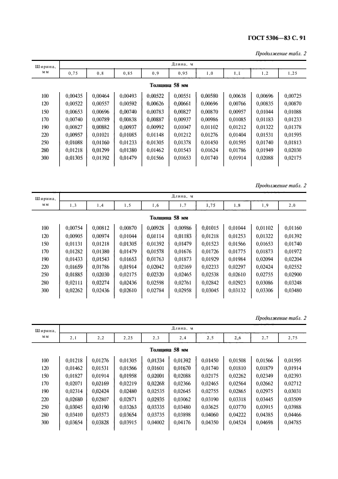  5306-83