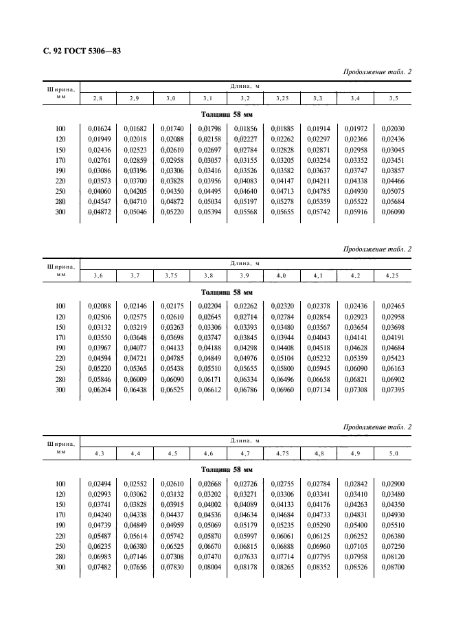  5306-83