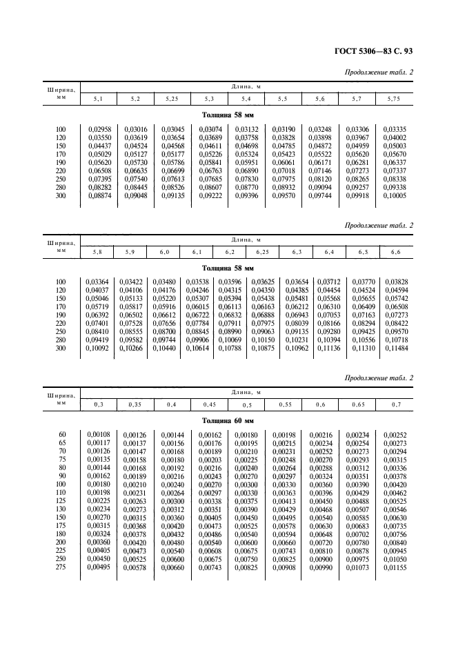  5306-83