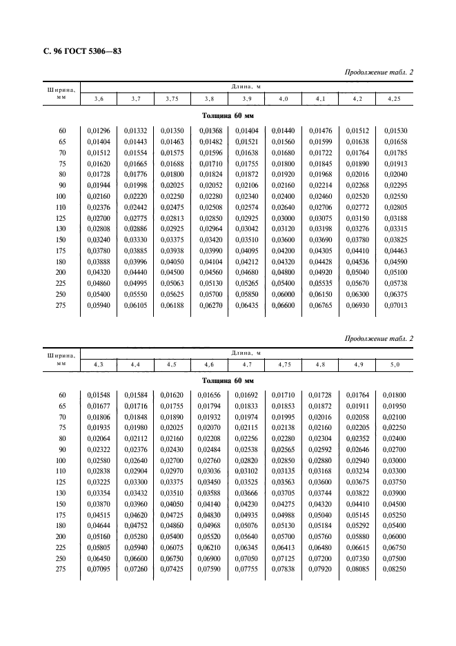  5306-83