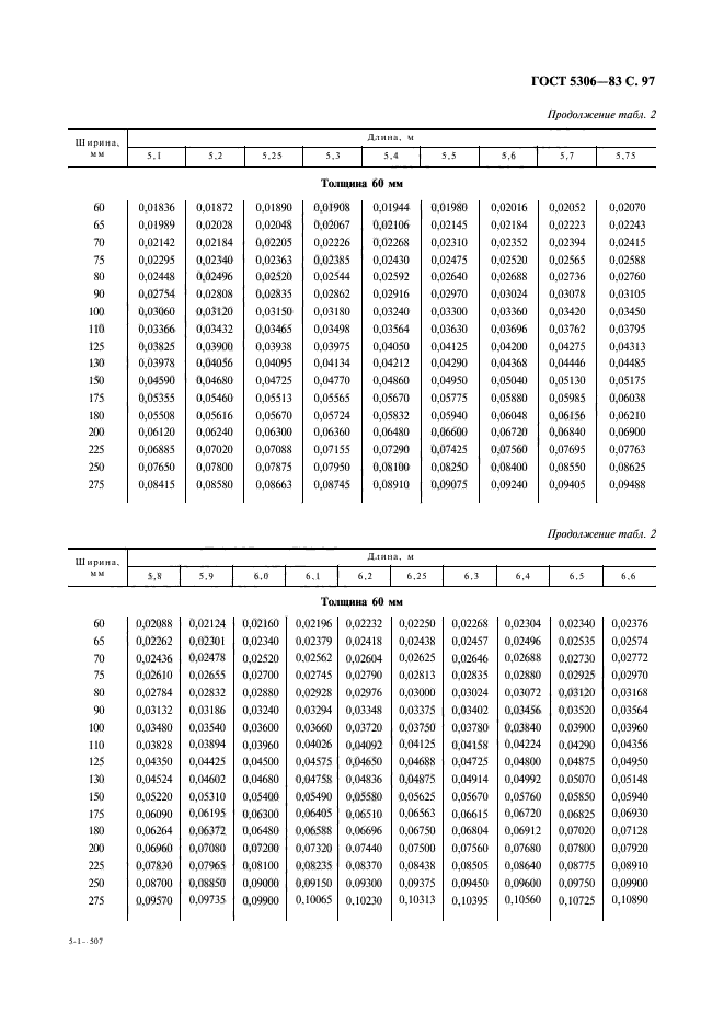  5306-83