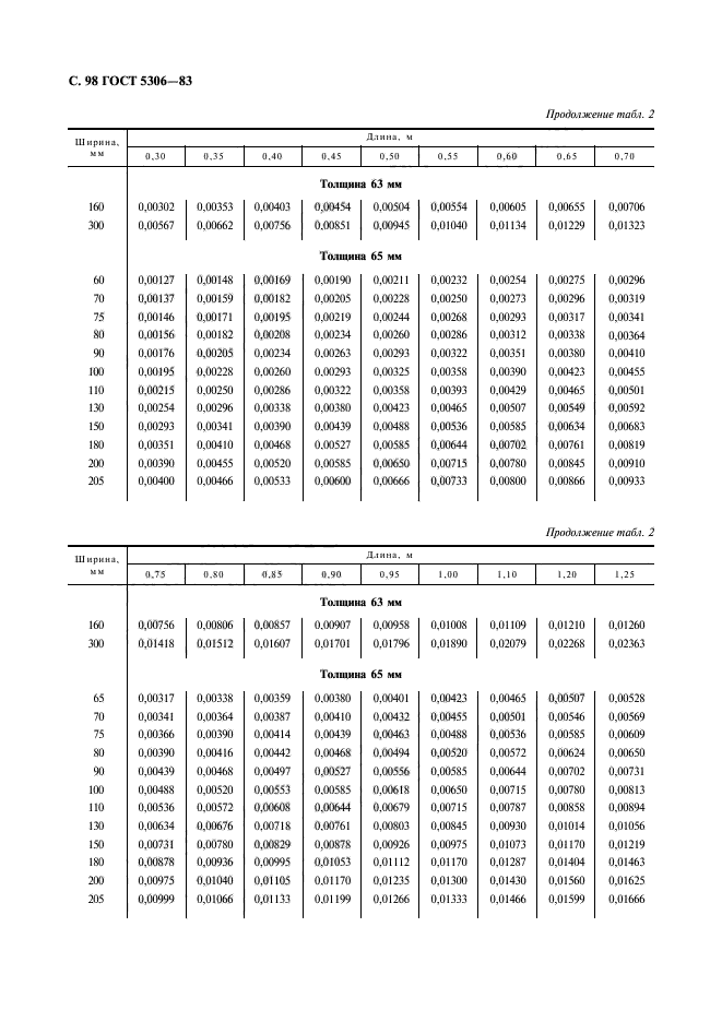  5306-83