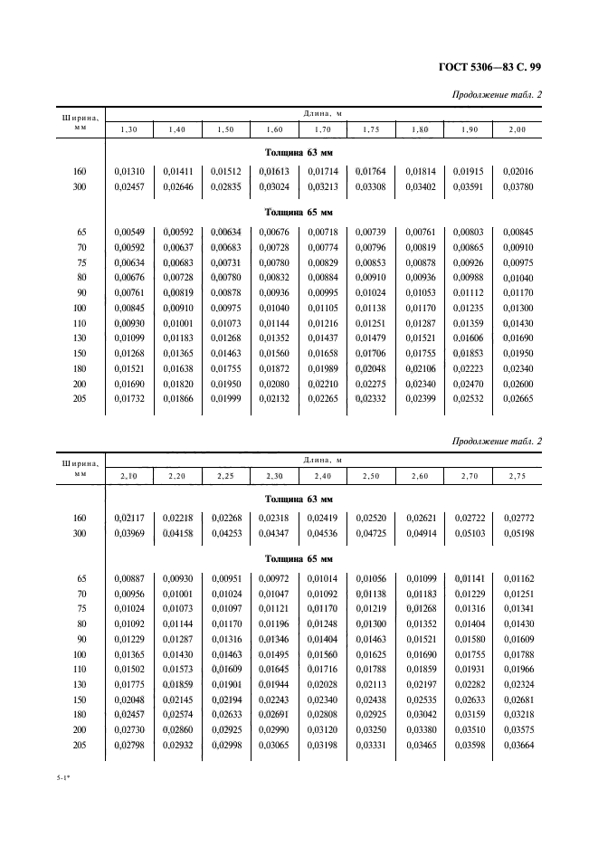  5306-83