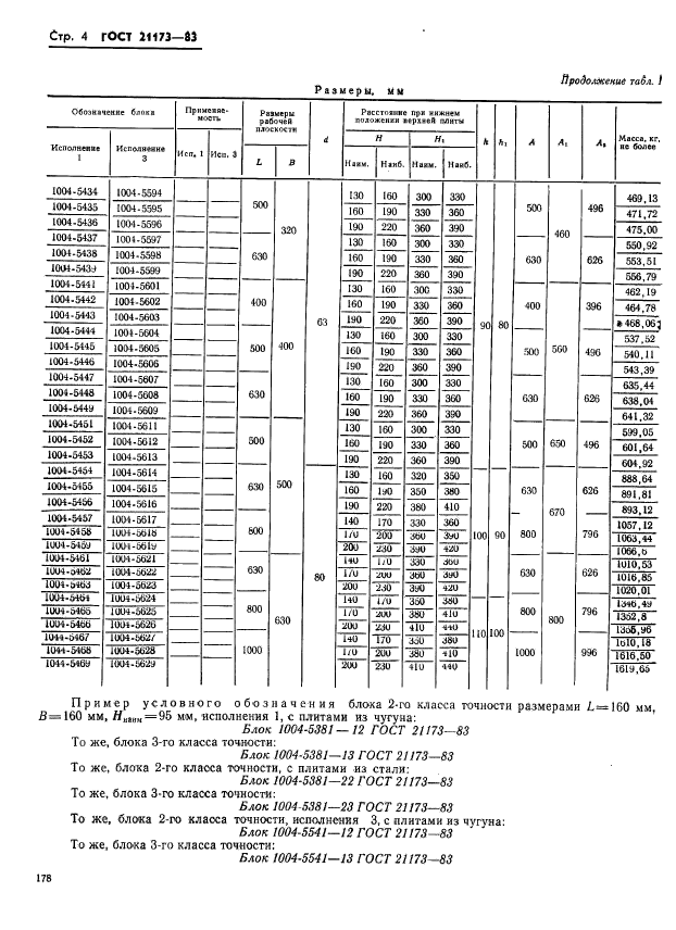  21173-83