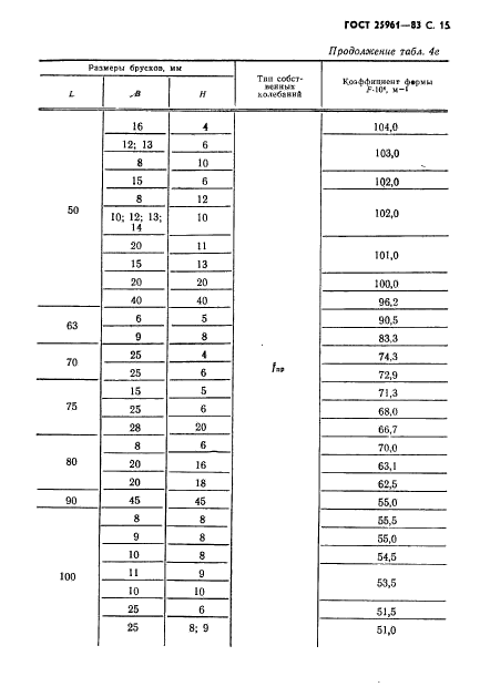  25961-83