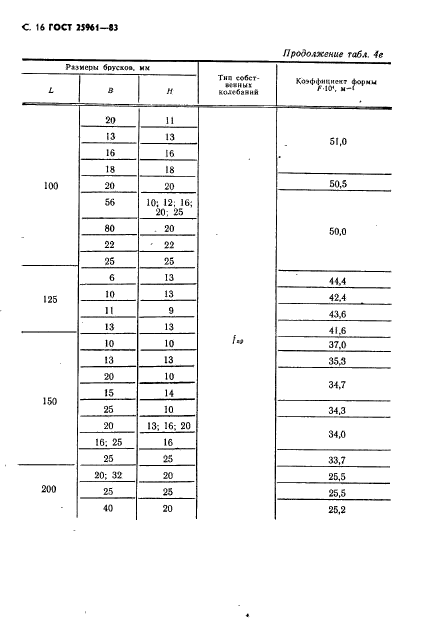  25961-83