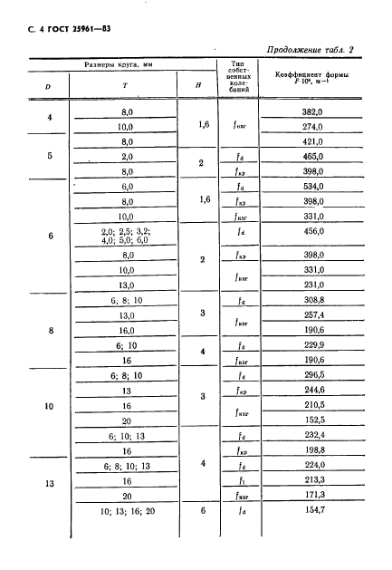  25961-83