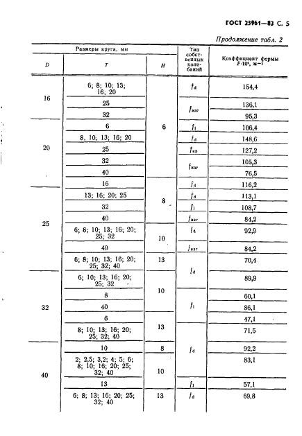  25961-83