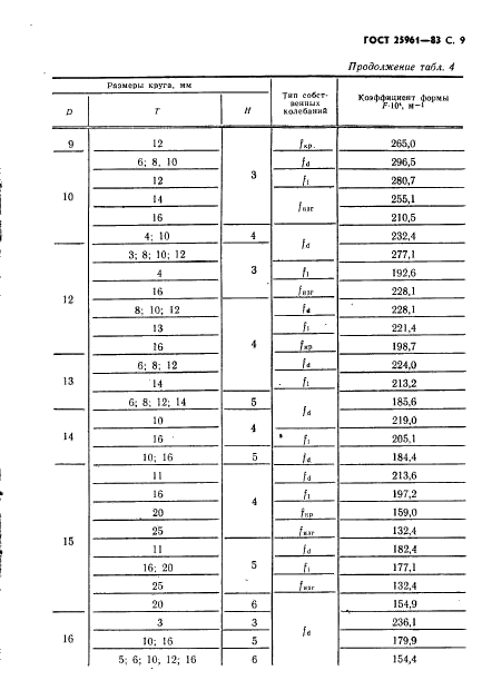  25961-83