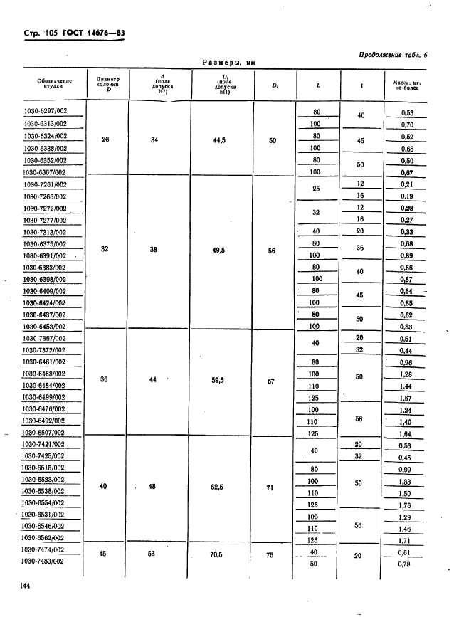  14676-83