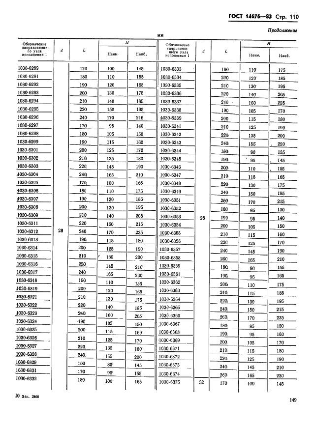  14676-83