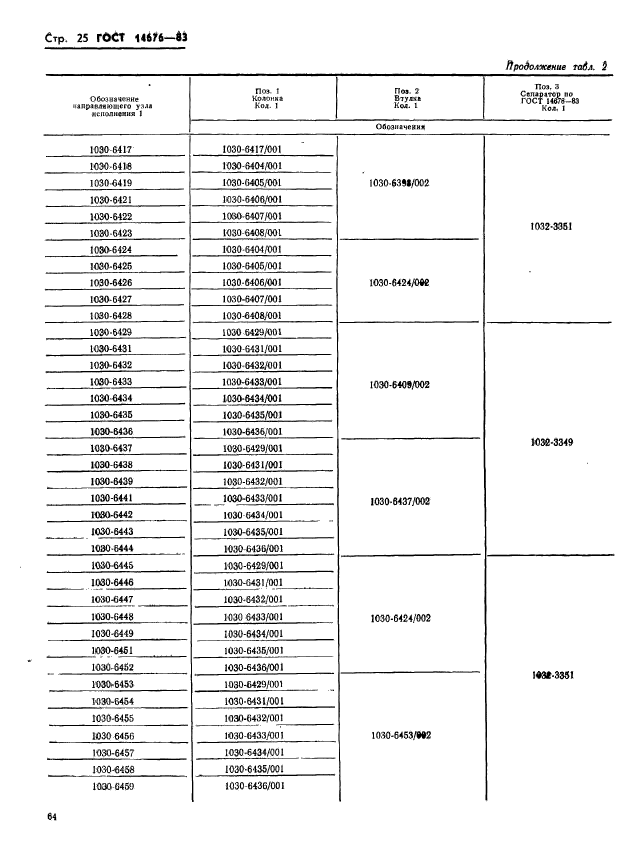  14676-83